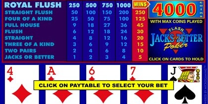 Euroslots videopoker